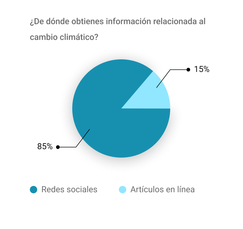 fuentes de información